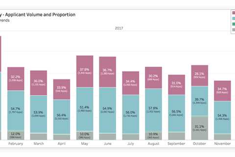 How to Use Big Data in Recruiting