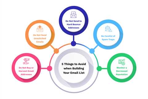 Email Marketing Best Practices