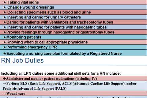 LPN Vs RN