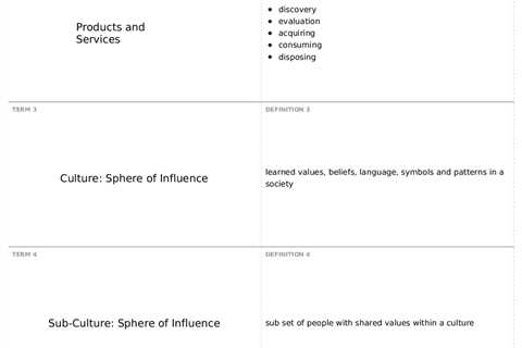 Influence Marketing Defined