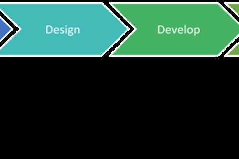 Frameworks for Software Engineering Security