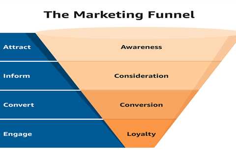 Note : Our Understanding the new marketing funnel and user intent PDFs
