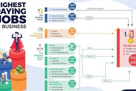 Highest Paying Finance Jobs ($250k+ Career Paths In Finance)