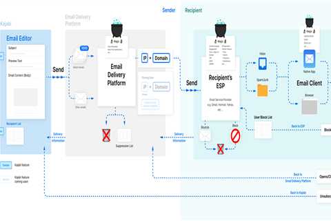 How to Choose the Right ESP for Your Email Marketing Campaign