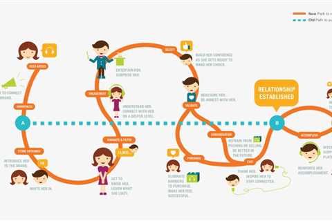 Some Known Facts About 7 channel marketing strategy tips for 21st.  — flaxroom67