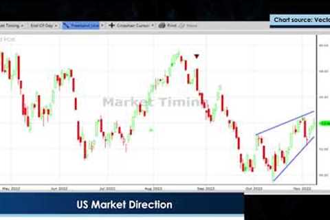 Opposing Trends on Both Sides of the Atlantic