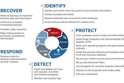 An Introduction: Employee Cybersecurity Assessment