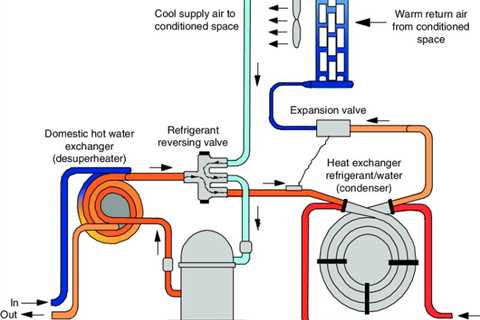 Geothermal Heat Pump (GHP) System Market 2022