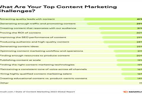 How Content Marketing Stats Can Help You Achieve Your Marketing Objectives