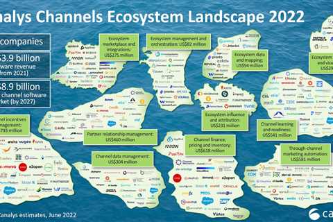 Channel, partner, and ecosystem tech is one of the hottest categories in martech today