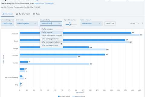 Diversifying Your Traffic Sources