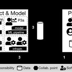 Tackling Collaboration Challenges in the Development of ML-Enabled Systems