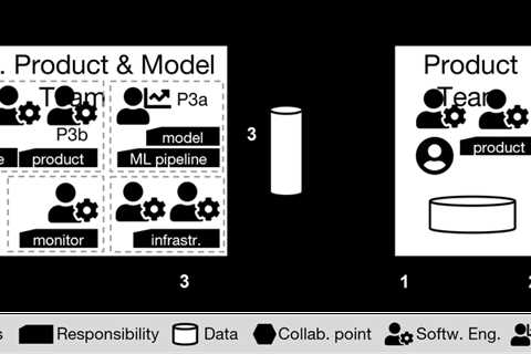 Tackling Collaboration Challenges in the Development of ML-Enabled Systems