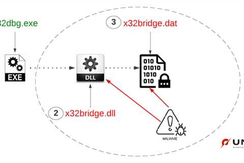 Researchers Discover New PlugX Malware Variant Spreading via Removable USB Devices