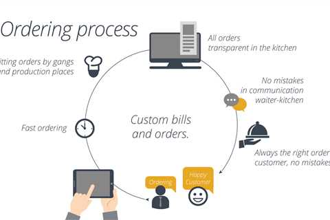 More About Best Restaurant Ordering System in UK : Home: skillicon5