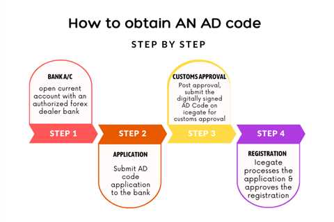 How to Register AD Code online on Customs Icegate Portal – Step by Step Process Guide