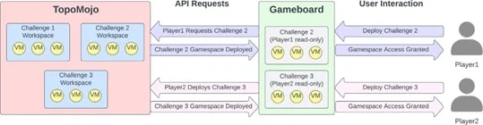 Designing Great Challenges for Cybersecurity Competitions