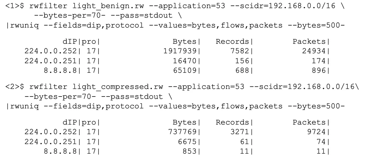 Security Analytics: Using SiLK and Mothra to Identify Data Exfiltration via the Domain Name Service