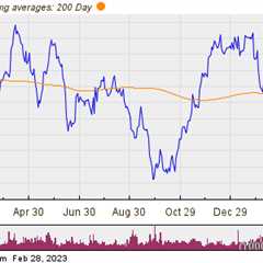 Novartis Crosses Below Key Moving Average Level