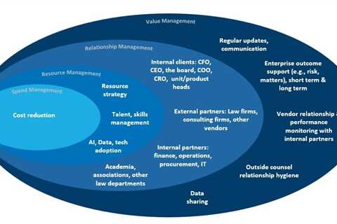 Billing hygiene as opportunity