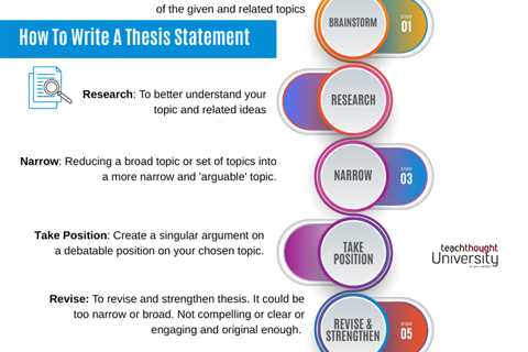 How To Write A Thesis Statement