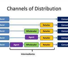 Some Known Details About "The Role of Data Analytics in Optimizing Distribution Channel..