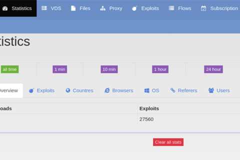 Researchers Share New Insights Into RIG Exploit Kit Malware's Operations