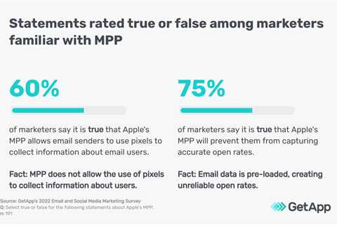 How to Calculate Email Open Rates