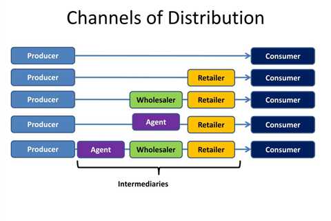 Some Known Details About "The Role of Data Analytics in Optimizing Distribution Channel..