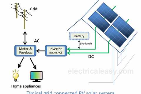 Solar Power - Photovoltaic Systems