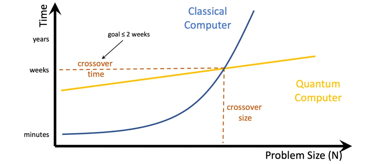 The Need for Quantum Software Architecture