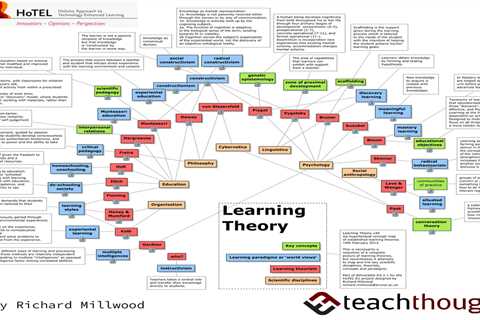 A Visual Summary: 32 Learning Theories Every Teacher Should Know