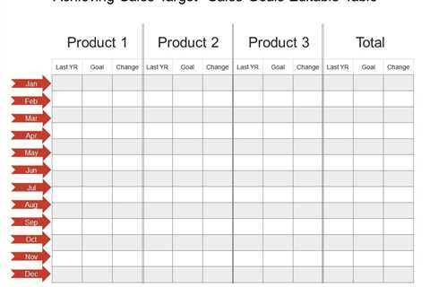 The Importance of Sales Targets