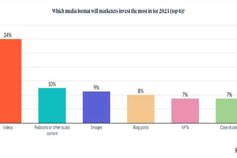 5 Marketing Strategies That Can Help You Retain Customers