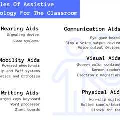 30 Examples Of Assistive Technology In The Classroom