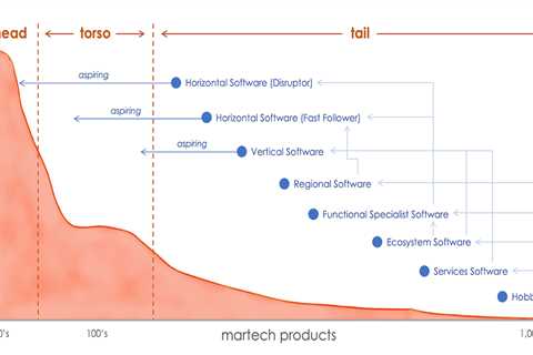 Products in the “long tail” of martech have a wide range of different strategies and aspirations