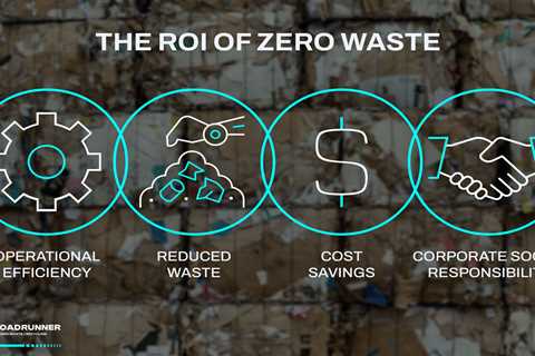 Calculating The ROI Of Zero Waste