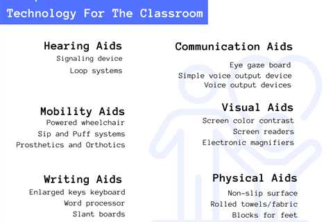 30 Examples Of Assistive Technology In The Classroom