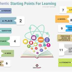 12 Authentic Starting Points For Learning