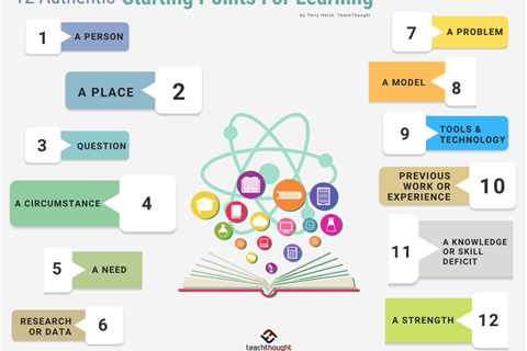 12 Authentic Starting Points For Learning