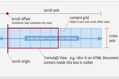 AutoGrow Textareas with CSS