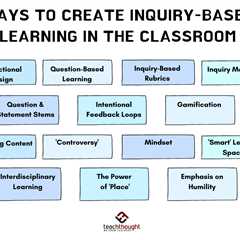 14 Effective Teaching Strategies For Inquiry-Based Learning