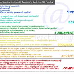 25 Questions To Guide Teaching With Project-Based Learning