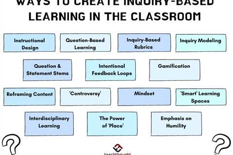 14 Effective Teaching Strategies For Inquiry-Based Learning