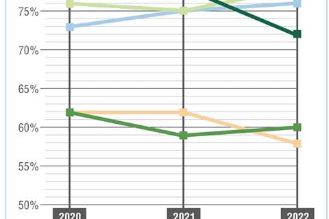 Data Corner: Bottle redemption rates stagnate