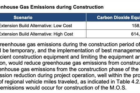 Environmental Impact of Transit Projects such as the West Seattle Link Extension