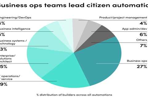 Every marketer a data analyst and an engineer… delusion or destiny?