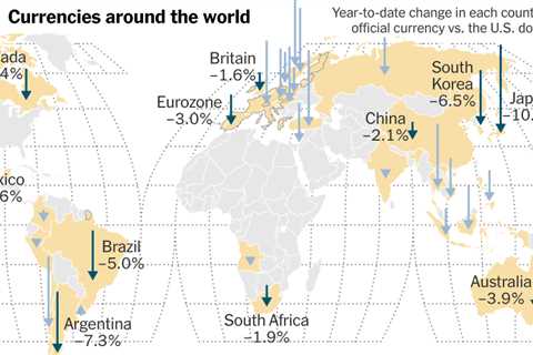 A Strong U.S. Dollar Weighs on the World