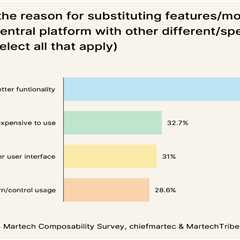 3 counterintuitive surprises about composable martech stacks in The State of Martech 2024 report