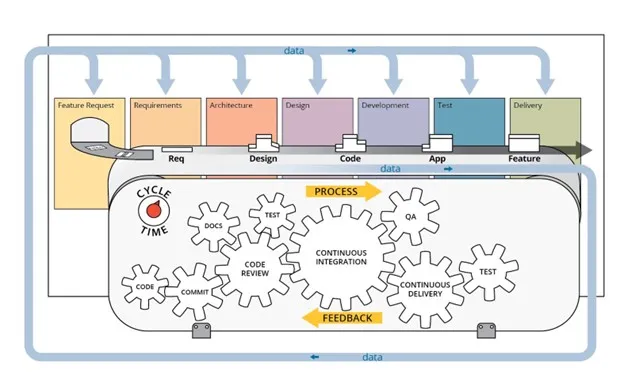 Example Case: Using DevSecOps to Redefine Minimum Viable Product